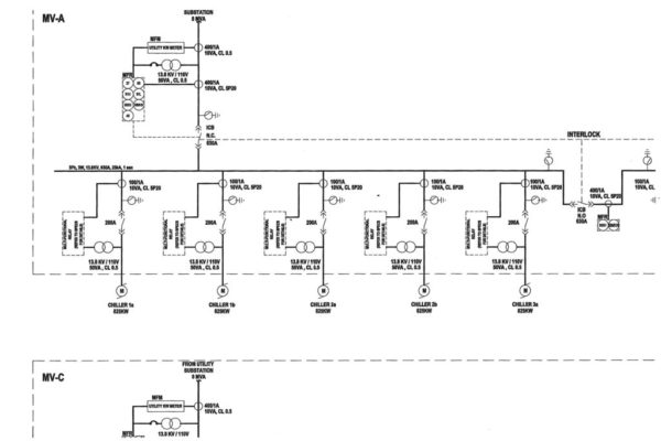 Engineering and logistics